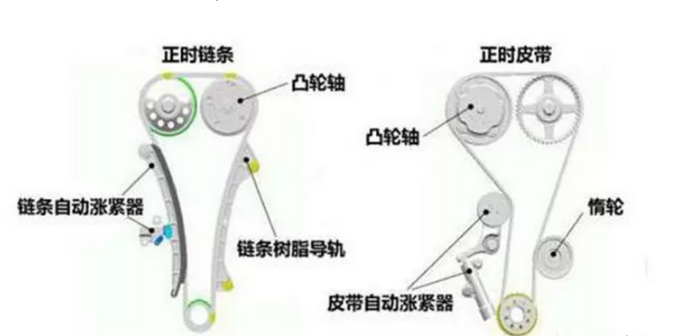 汽車張緊器的作用及原理有哪些？